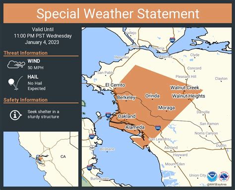 Quick access to active weather alerts throughout Oakland, CA from The Weather Channel and Weather.com